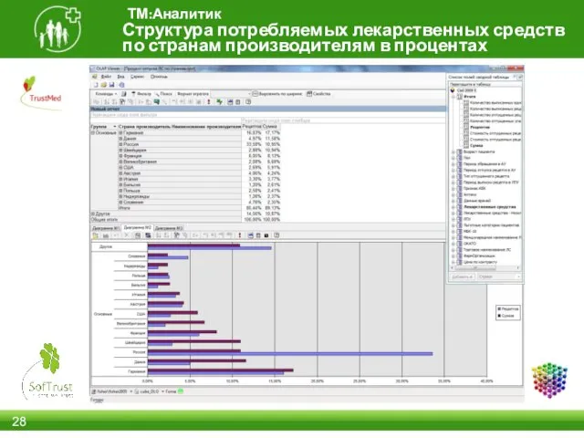 Структура потребляемых лекарственных средств по странам производителям в процентах ТМ:Аналитик