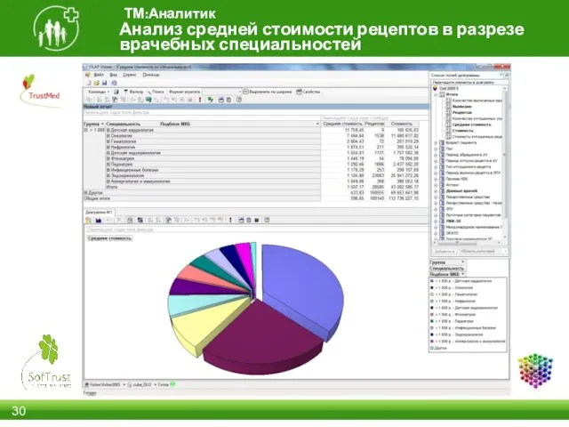 Анализ средней стоимости рецептов в разрезе врачебных специальностей ТМ:Аналитик