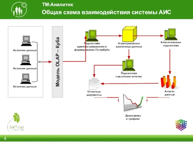 Общая схема взаимодействия системы АИС ТМ:Аналитик Источник данных Источник данных Источник данных