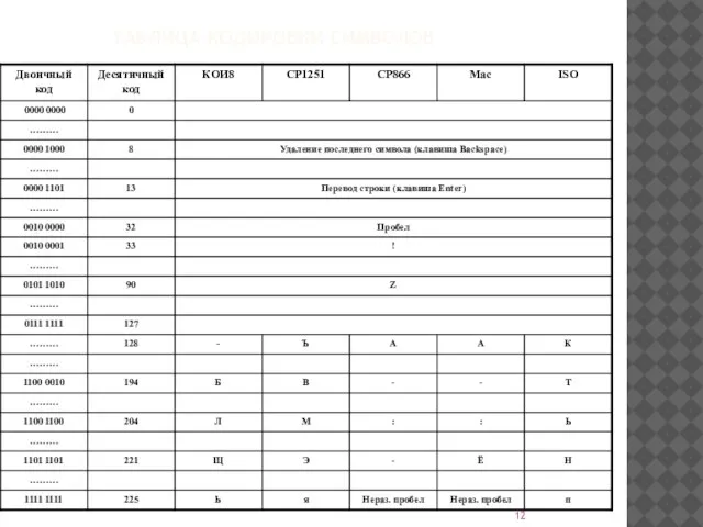 ТАБЛИЦА КОДИРОВКИ СИМВОЛОВ