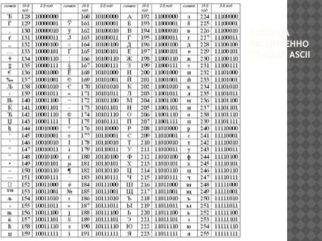 ТАБЛИЦА РАСШИРЕННОГО КОДА ASCII