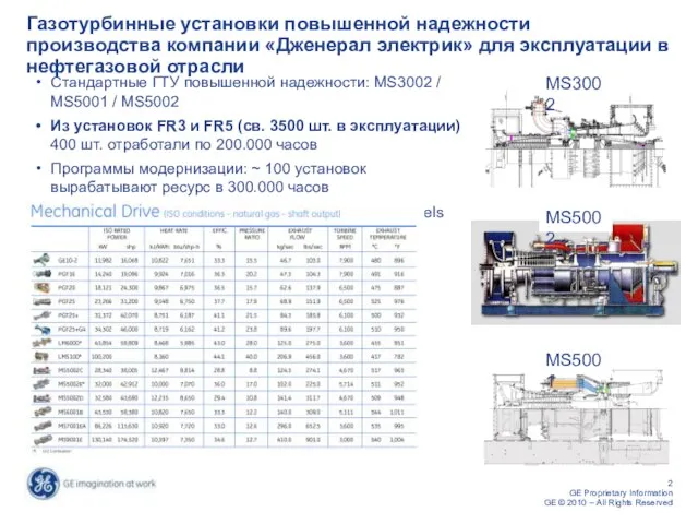 Газотурбинные установки повышенной надежности производства компании «Дженерал электрик» для эксплуатации в нефтегазовой