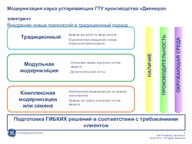 Традиционный Комплексная модернизация или замена Замена деталей по мере износа Ограниченное внедрение