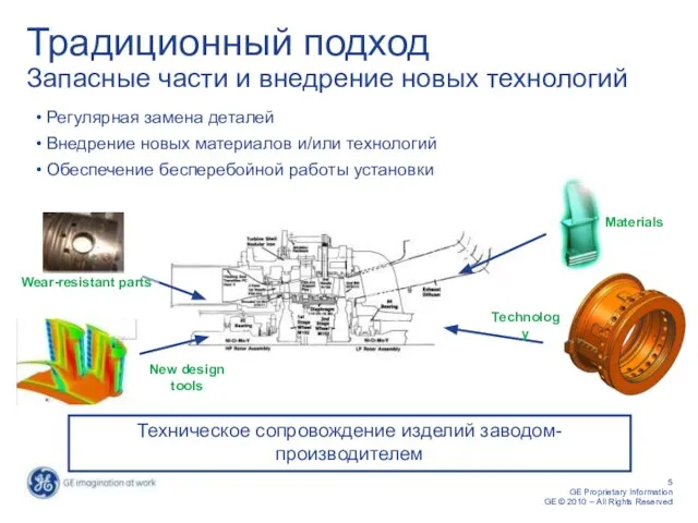 Регулярная замена деталей Внедрение новых материалов и/или технологий Обеспечение бесперебойной работы установки