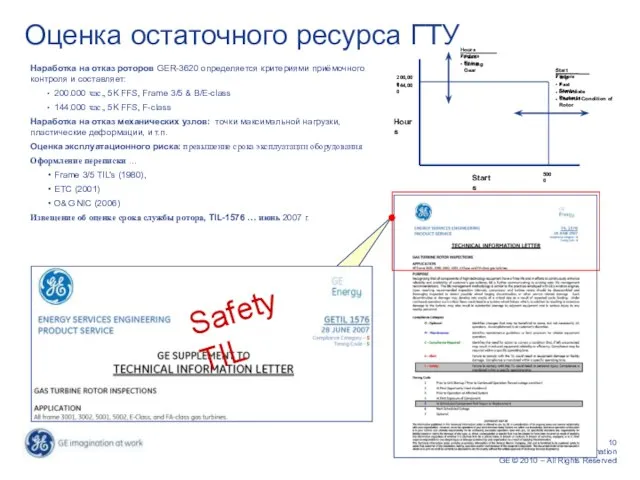 Наработка на отказ роторов GER-3620 определяется критериями приёмочного контроля и составляет: 200.000