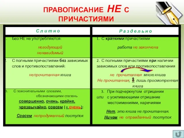 а ПРАВОПИСАНИЕ НЕ С ПРИЧАСТИЯМИ