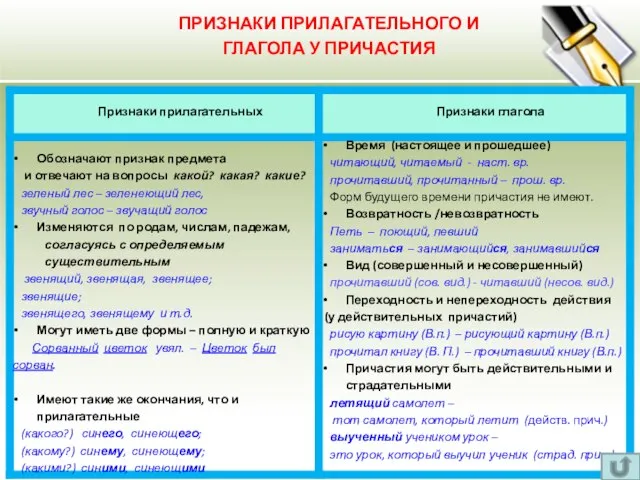 ПРИЗНАКИ ПРИЛАГАТЕЛЬНОГО И ГЛАГОЛА У ПРИЧАСТИЯ