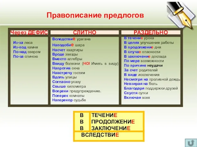 Правописание предлогов