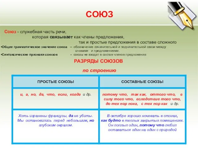 по строению РАЗРЯДЫ СОЮЗОВ Союз - служебная часть речи, которая связывает как