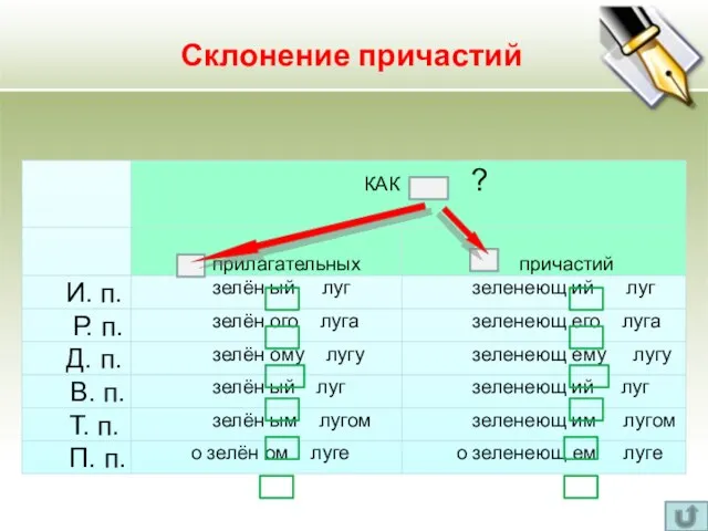 Склонение причастий