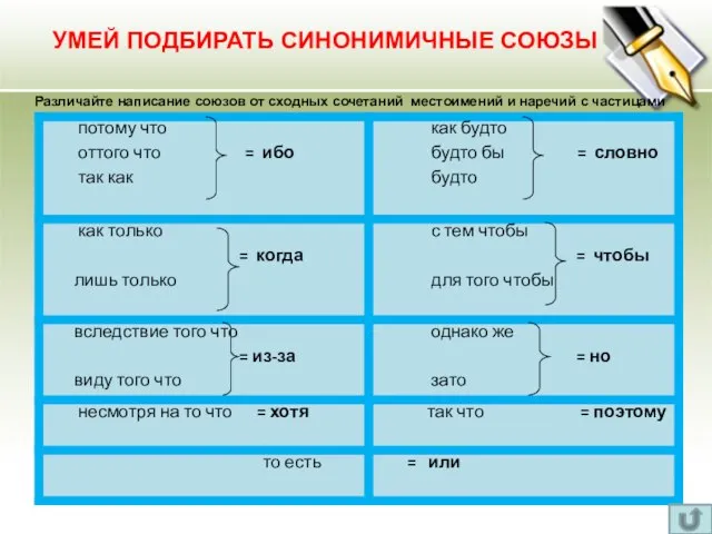 УМЕЙ ПОДБИРАТЬ СИНОНИМИЧНЫЕ СОЮЗЫ Различайте написание союзов от сходных сочетаний местоимений и наречий с частицами