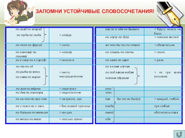 ЗАПОМНИ УСТОЙЧИВЫЕ СЛОВОСОЧЕТАНИЯ!