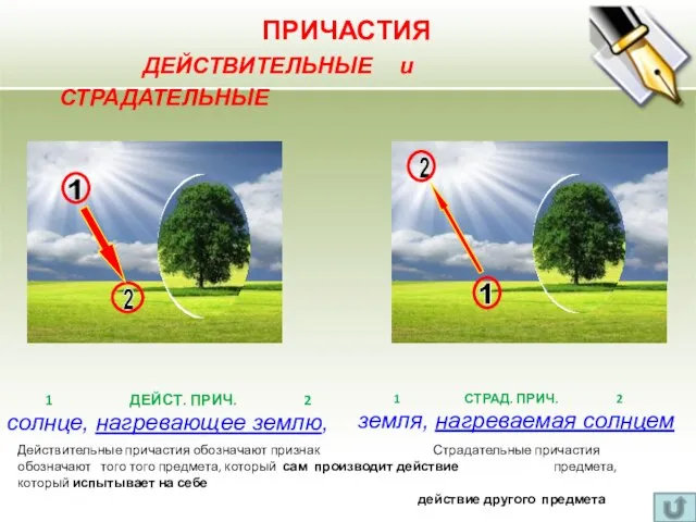 ПРИЧАСТИЯ ДЕЙСТВИТЕЛЬНЫЕ и СТРАДАТЕЛЬНЫЕ 1 2 2 1 1 ДЕЙСТ. ПРИЧ. 2