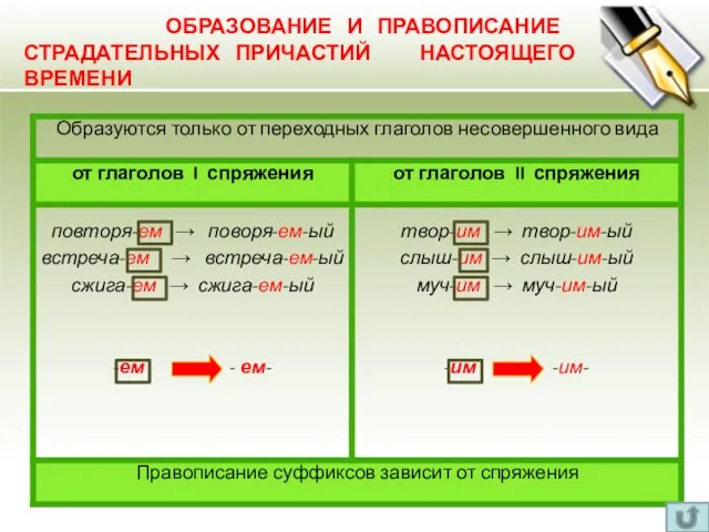 ОБРАЗОВАНИЕ И ПРАВОПИСАНИЕ СТРАДАТЕЛЬНЫХ ПРИЧАСТИЙ НАСТОЯЩЕГО ВРЕМЕНИ