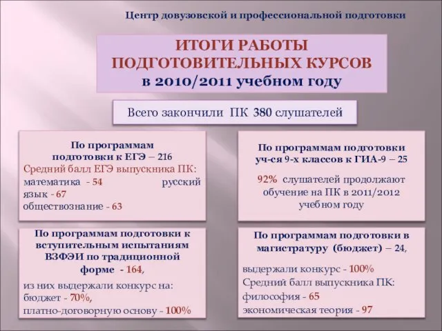 Центр довузовской и профессиональной подготовки ИТОГИ РАБОТЫ ПОДГОТОВИТЕЛЬНЫХ КУРСОВ в 2010/2011 учебном