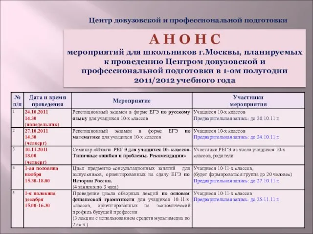 Центр довузовской и профессиональной подготовки А Н О Н С мероприятий для