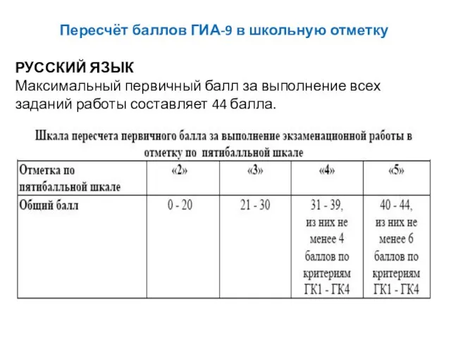 Пересчёт баллов ГИА-9 в школьную отметку РУССКИЙ ЯЗЫК Максимальный первичный балл за