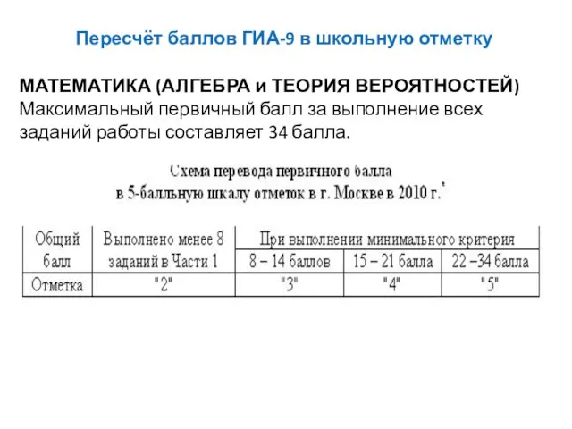 Пересчёт баллов ГИА-9 в школьную отметку МАТЕМАТИКА (АЛГЕБРА и ТЕОРИЯ ВЕРОЯТНОСТЕЙ) Максимальный