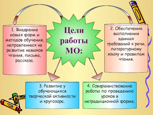 2. Обеспечение выполнения единых требований к речи, литературному языку и правилам чтения.