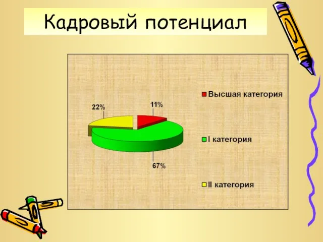 Кадровый потенциал