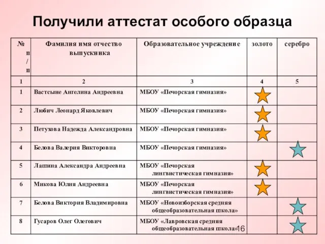 Получили аттестат особого образца