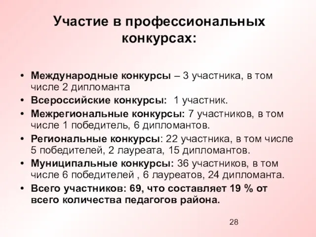 Участие в профессиональных конкурсах: Международные конкурсы – 3 участника, в том числе