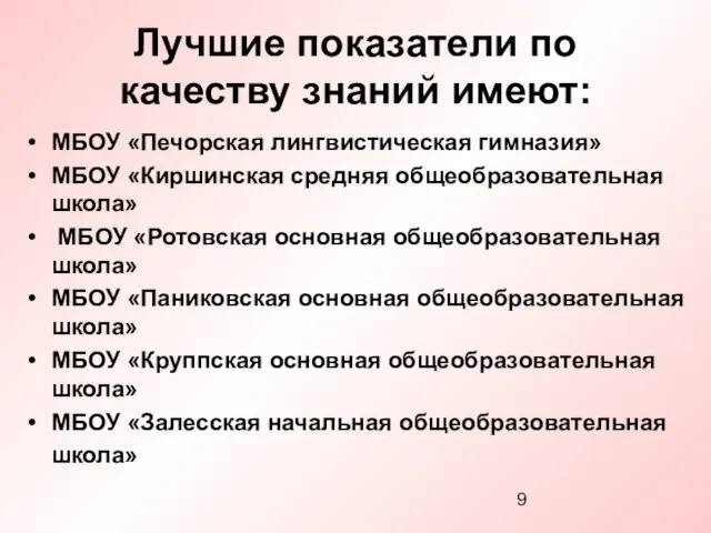 Лучшие показатели по качеству знаний имеют: МБОУ «Печорская лингвистическая гимназия» МБОУ «Киршинская