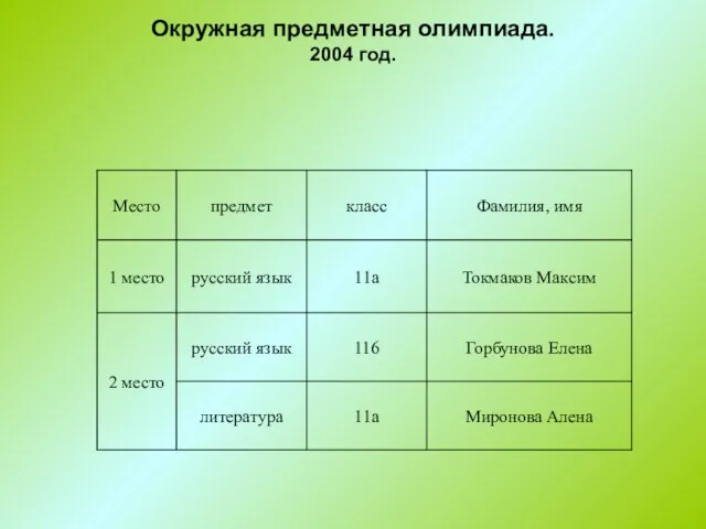 Окружная предметная олимпиада. 2004 год.