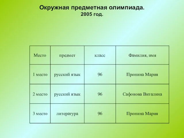 Окружная предметная олимпиада. 2005 год.