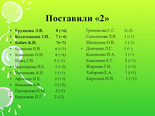 Поставили «2» Ерунцова Л.В. 8 (+6) Колесникова Т.П. 7 (+4) Бабич К.Н.