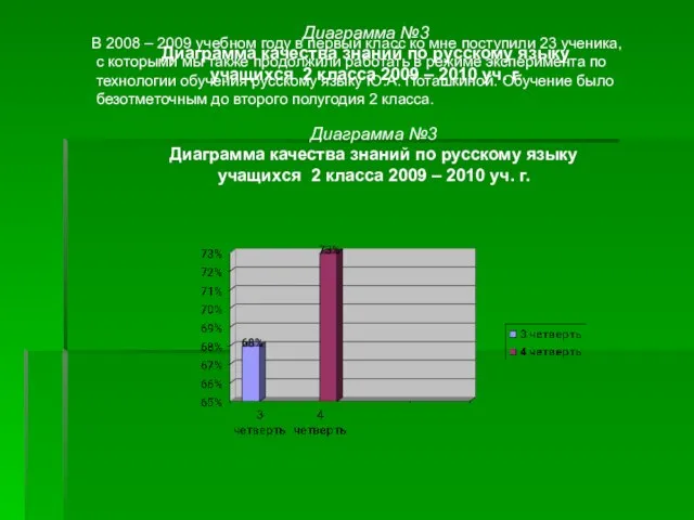 Диаграмма №3 Диаграмма качества знаний по русскому языку учащихся 2 класса 2009