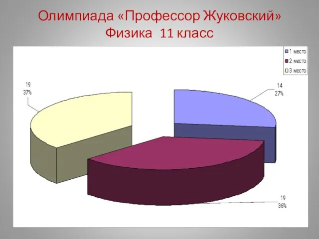 Олимпиада «Профессор Жуковский» Физика 11 класс