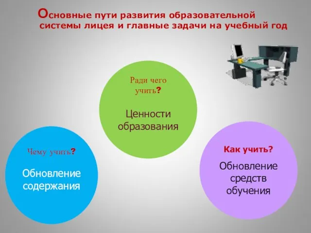 Основные пути развития образовательной системы лицея и главные задачи на учебный год