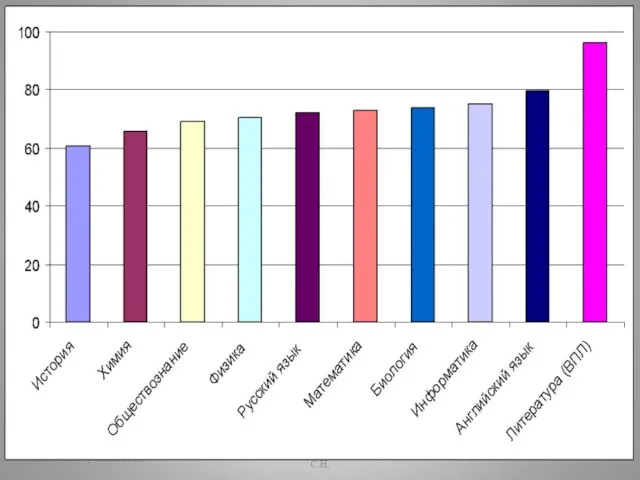 2009-2010 учебный год Заместитель директора по УВР Дарьина С.Н.