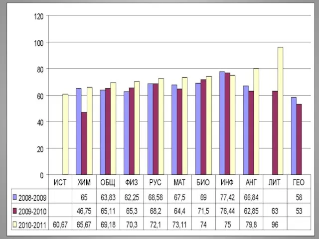 2009-2010 учебный год Заместитель директора по УВР Дарьина С.Н.