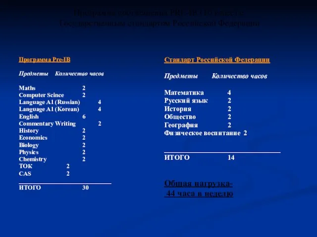 Программа соотношения PRE-IB (10 класс) с Государственным стандартом Российской Федерации Программа Pre-IB