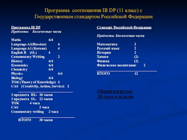 Программа соотношения IB DP (11 класс) с Государственным стандартом Российской Федерации Программа