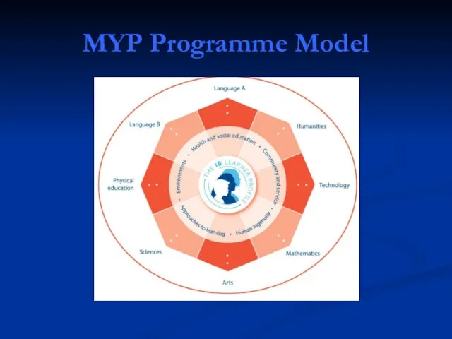 MYP Programme Model