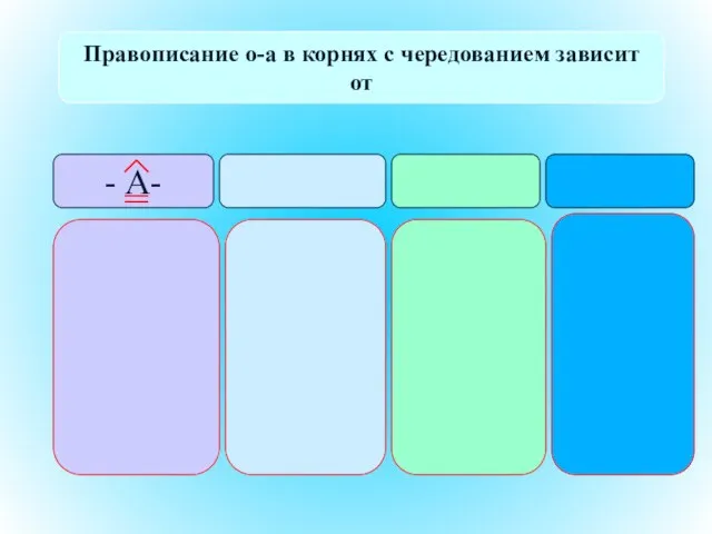 Правописание о-а в корнях с чередованием зависит от - А-