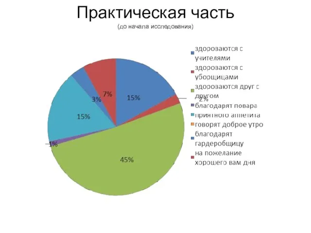 Практическая часть (до начала исследования)