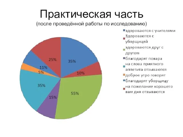 Практическая часть (после проведённой работы по исследованию)