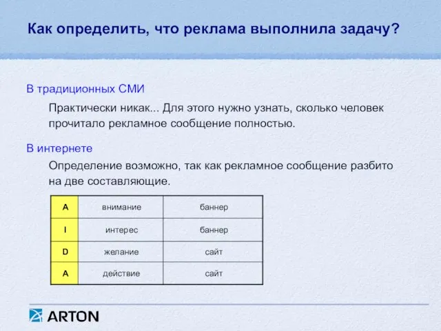 Как определить, что реклама выполнила задачу? В традиционных СМИ Практически никак... Для