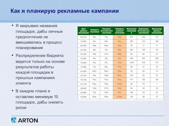 Как я планирую рекламные кампании Я закрываю названия площадок, дабы личные предпочтения