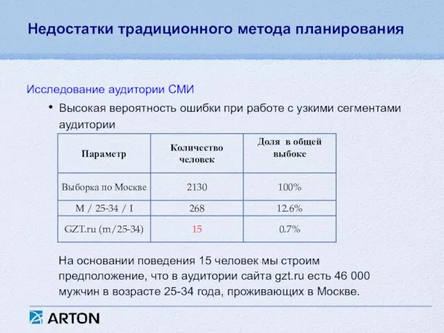 Недостатки традиционного метода планирования Исследование аудитории СМИ Высокая вероятность ошибки при работе