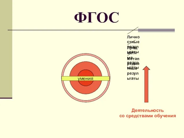 ФГОС Деятельность со средствами обучения умения