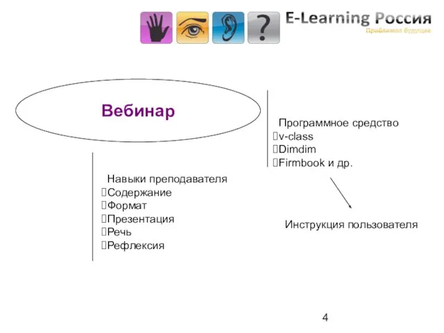 Вебинар Программное средство v-class Dimdim Firmbook и др. Навыки преподавателя Содержание Формат