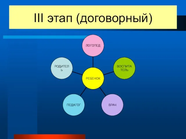 III этап (договорный)