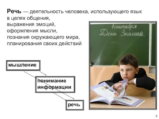 Речь — деятельность человека, использующего язык в целях общения, выражения эмоций, оформления