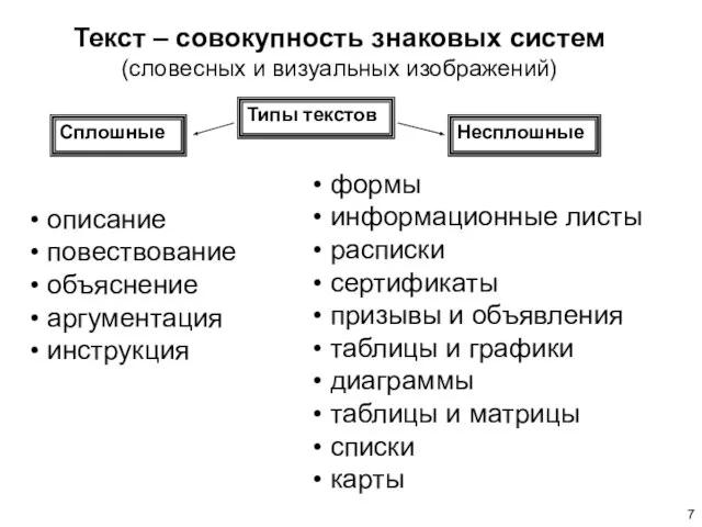 Текст – совокупность знаковых систем (словесных и визуальных изображений) описание повествование объяснение