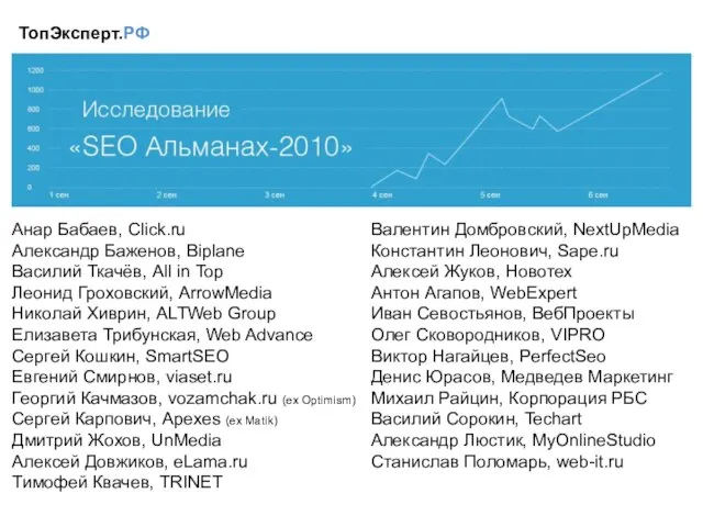 ТопЭксперт.РФ Анар Бабаев, Click.ru Александр Баженов, Biplane Василий Ткачёв, All in Top